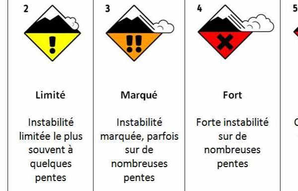 NEW AVALANCHE RISK SIGNS: PICTOGRAMS TO REPLACE FLAGS!