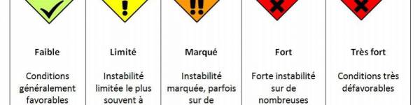 NEW AVALANCHE RISK SIGNS: PICTOGRAMS TO REPLACE FLAGS!