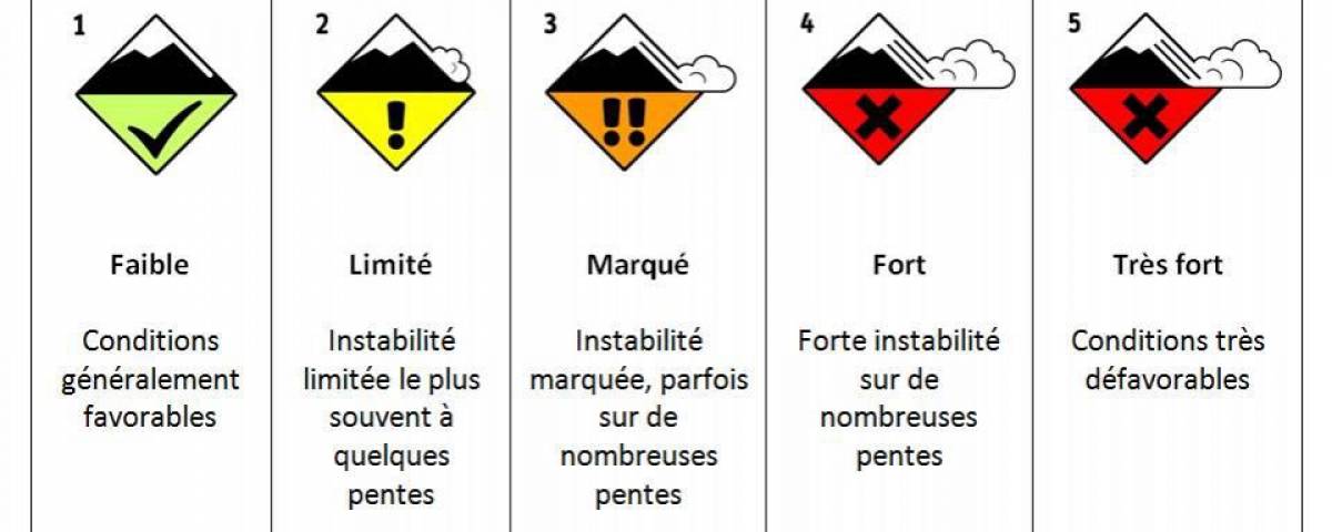 NEW AVALANCHE RISK SIGNS: PICTOGRAMS TO REPLACE FLAGS!